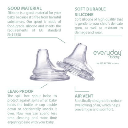 Pack de 2 boquillas de silicona